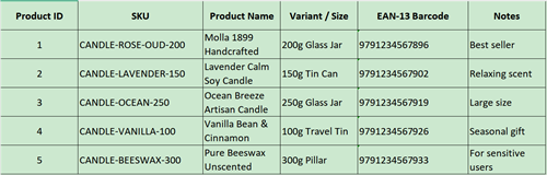sku barcode table sku barcode tabel